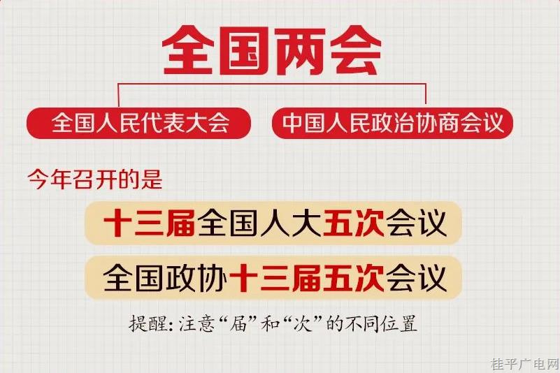 全国两会是个什么会？收好这份知识帖！