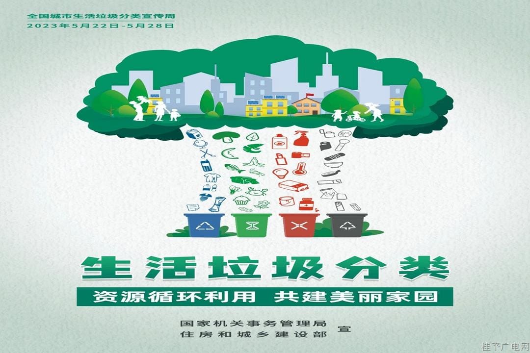 全国城市生活垃圾分类宣传周 | 垃圾分类 你了解多少？